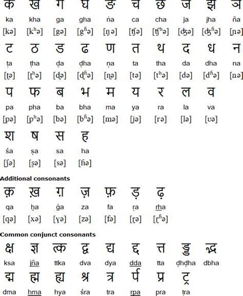 z pronunciation in india|More.